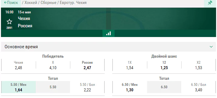 Чехия – Россия. Чем завершится культовое хоккейное противостояние?