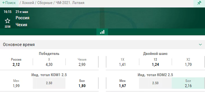 Россия – Чехия. Каким получится стартовый матч на Чемпионате Мира для российских хоккеистов?