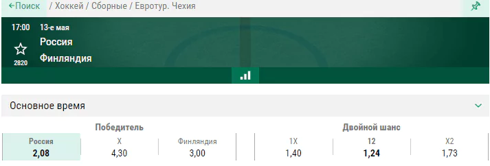 Россия – Финляндия. Каким получится второй матч для российских хоккеистов на Чешских хоккейных играх?