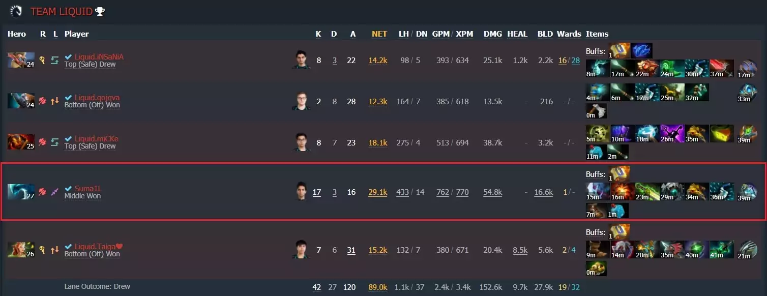 Как позиции в Dota 2 влияют на процесс ставок?