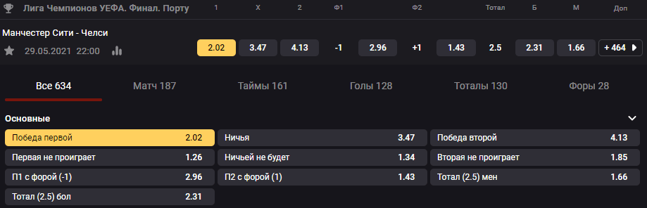 Прогноз финала Лиги Чемпионов 2020/2021. Манчестер Сити – Челси