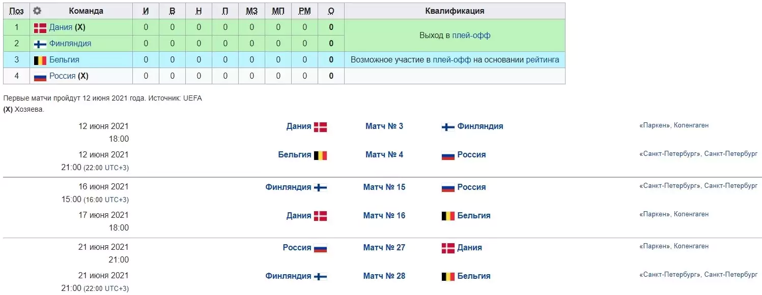 ЕВРО 2020 (2021). Всё о турнире и ставках