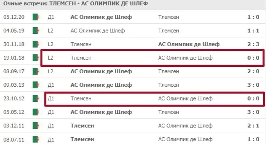 Нулевая ничья по модели Пуассона