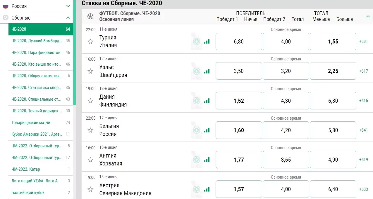ЕВРО 2020 (2021). Всё о турнире и ставках