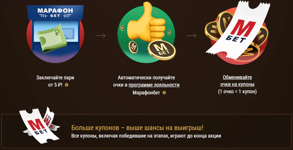Какие акции есть в БК Марафон?