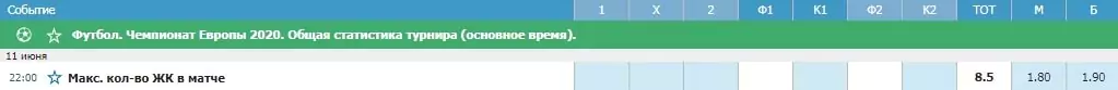 Нестандартные ставки на Евро 2020. Обзор и советы
