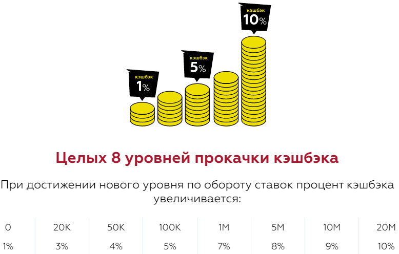 Дайджест новостей букмекеров от 7-го июня