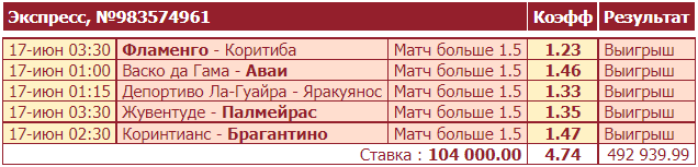 Дайджест новинок БК от 21-го июня