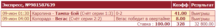 Дайджест новостей БК от 14-го июня