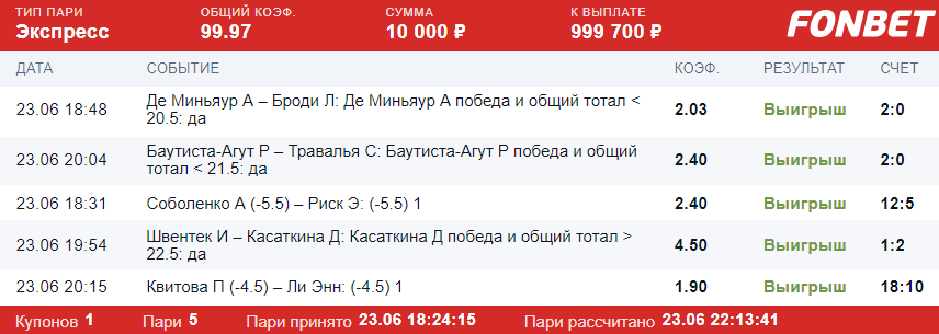 Дайджест новостей БК от 28-го июня