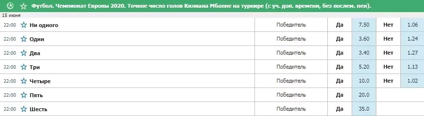 Нестандартные ставки на Евро 2020. Обзор и советы