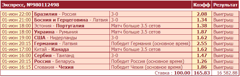 Дайджест новостей букмекеров от 7-го июня