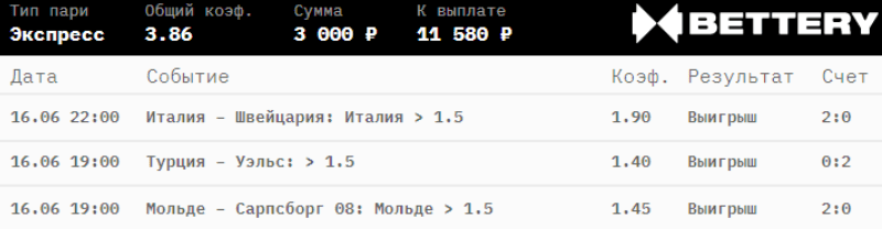 Дайджест новинок БК от 21-го июня