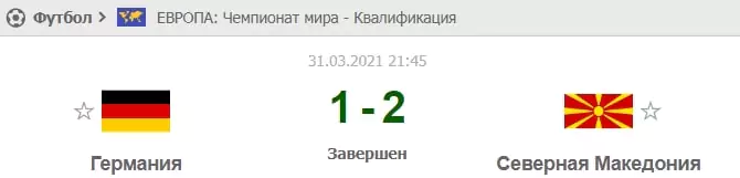 Кто выиграет Евро 2020? Ставки на победителя