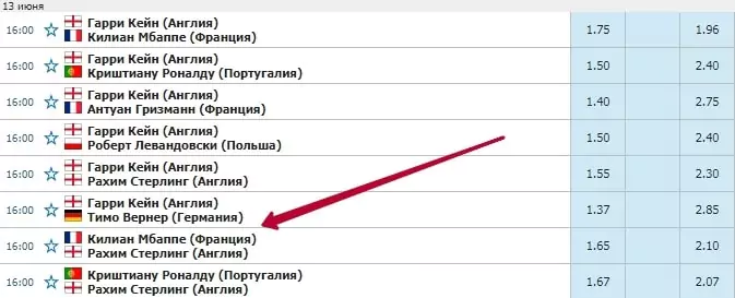 Нестандартные ставки на Евро 2020. Обзор и советы