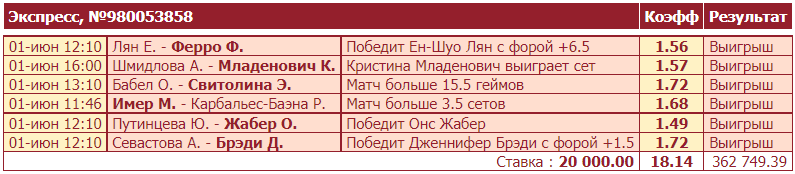 Дайджест новостей букмекеров от 7-го июня