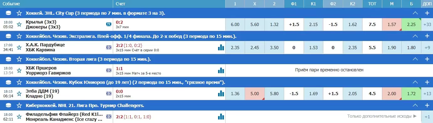 Стрит-хоккей: правила, особенности и ставки