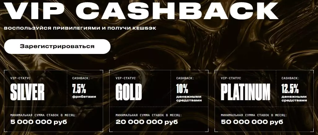Какие акции есть в БК Bettery?