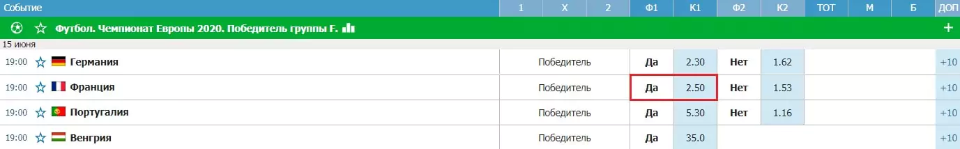 Как поставить на чемпионат Европы 2020? Лучшие ставки