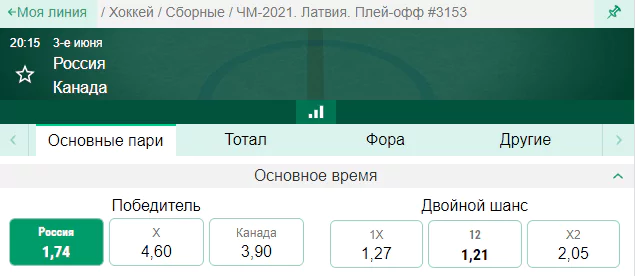 Россия – Канада. Чем на этот раз завершится культовое хоккейное противостояние?