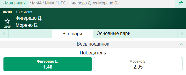 Прогноз на бой Дейвесон Фигередо – Брэндон Морено