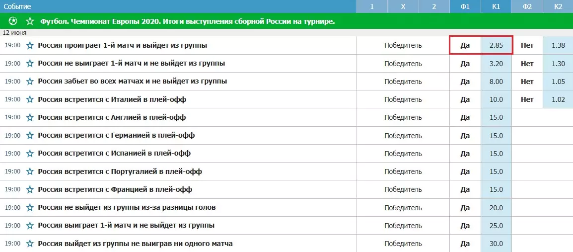 Как поставить на чемпионат Европы 2020? Лучшие ставки
