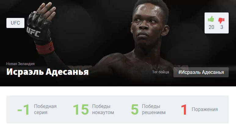 Прогноз на бой Исраэль Адесанья – Марвин Веттори