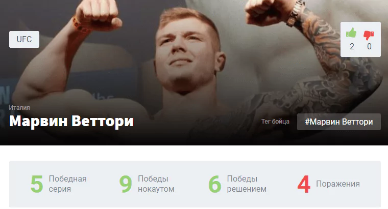 Прогноз на бой Исраэль Адесанья – Марвин Веттори