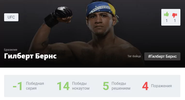 Прогноз на бой Гилберт Бёрнс – Стивен Томпсон