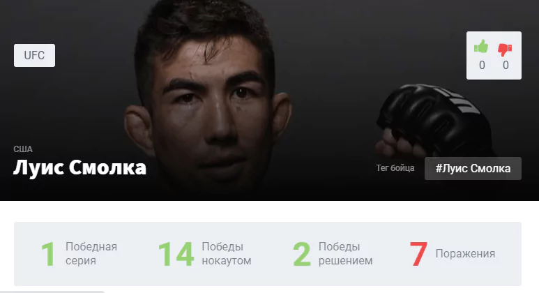 Прогноз на бой Шон О’Мэлли – Луис Смолка