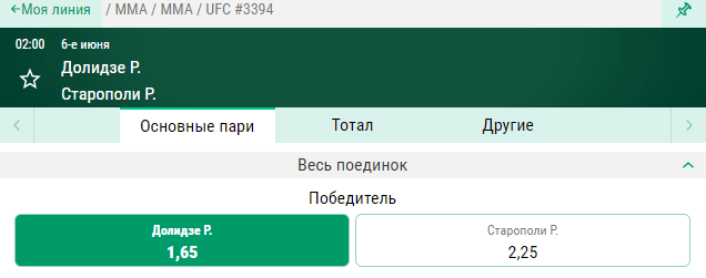 Прогноз на бой Роман Долидзе – Лауреано Старополи