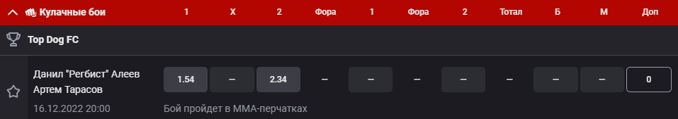 Прогноз на бой Данил Алеев – Артем Тарасов