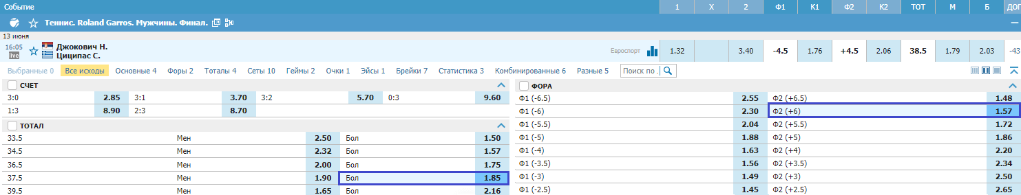 Новак Джокович – Стефанос Циципас. Кто выиграет трофей?