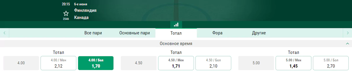 Финляндия – Канада. Кому достанутся золотые медали Чемпионата Мира?