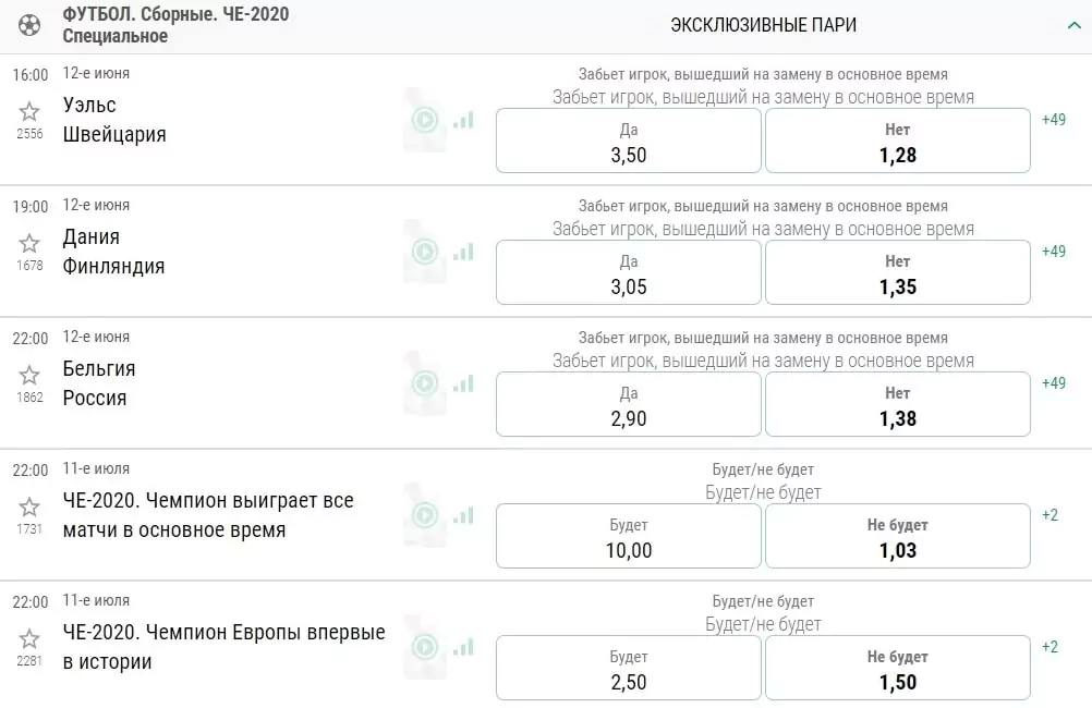 В каких БК ставить на Евро 2020? Обзор линий и бонусов
