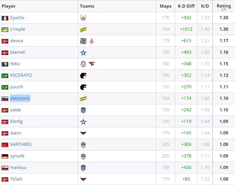 Как ставить на пистолетные раунды в CS: GO?