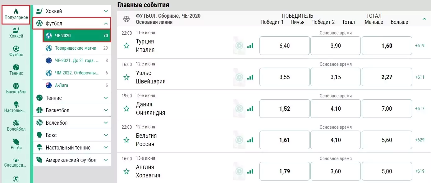 Как поставить на чемпионат Европы 2020? Лучшие ставки