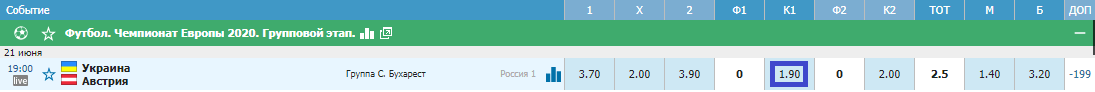 Украина - Австрия. Кто же выйдет в плей-офф со второго места в группе?