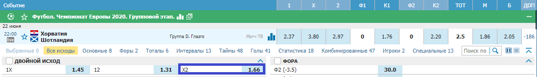 Хорватия - Шотландия. Кто окажется сильней в битве за место в плей-офф?