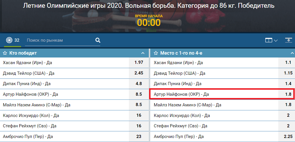 Как ставить на сборную России на Олимпиаде 2021?