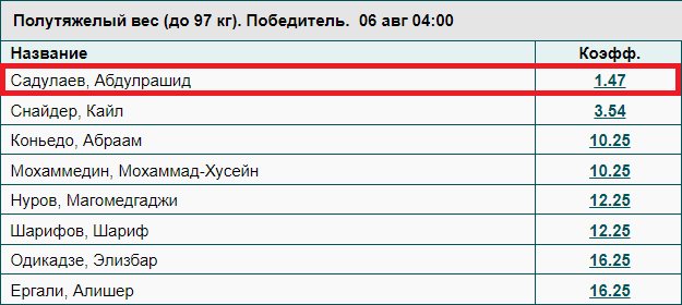 Как ставить на сборную России на Олимпиаде 2021?