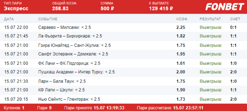 Дайджест новостей БК от 19-го июля