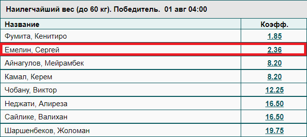 Как ставить на сборную России на Олимпиаде 2021?