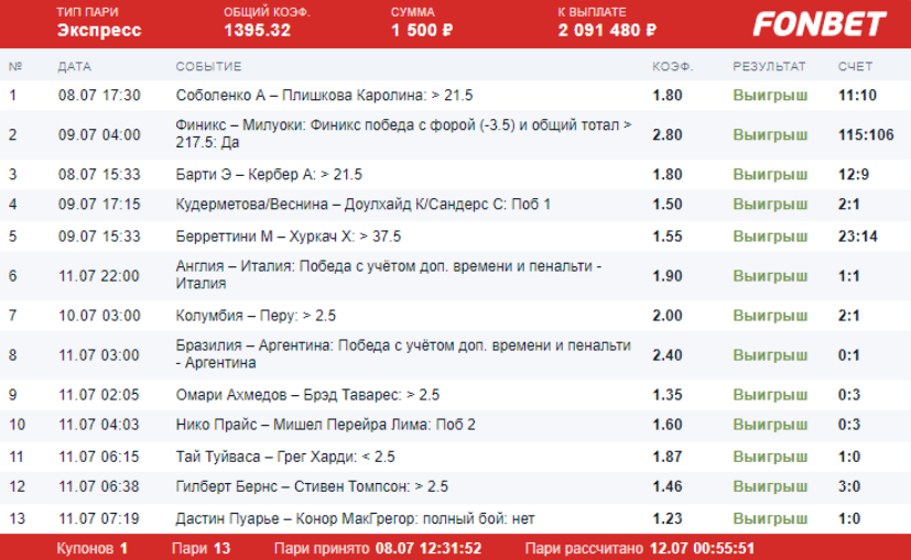 Дайджест новинок букмекеров от 12-го июля