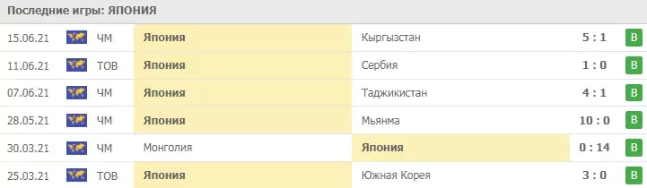 Специальные ставки на Олимпиаду 2021