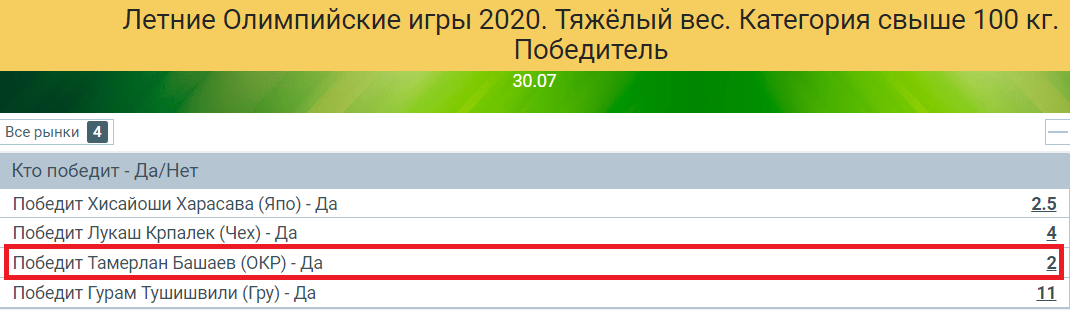 Как ставить на сборную России на Олимпиаде 2021?