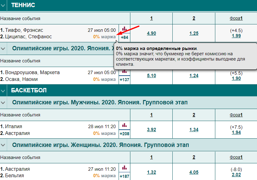 Дайджест новостей букмекеров от 26-го июля