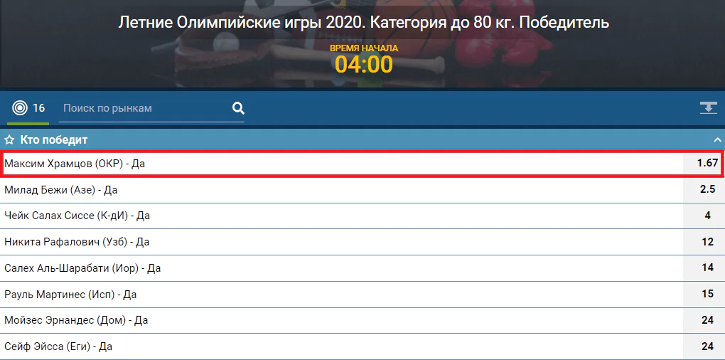 Как ставить на сборную России на Олимпиаде 2021?