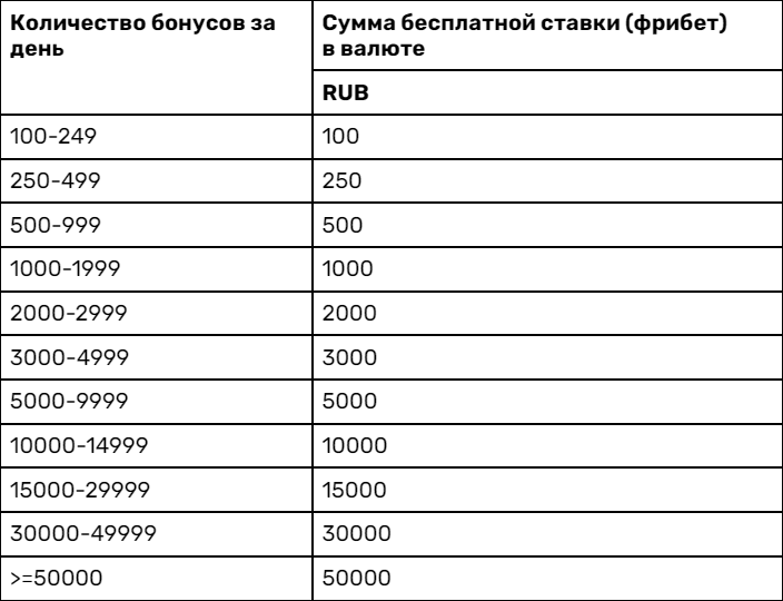 Дайджест новостей букмекеров от 26-го июля