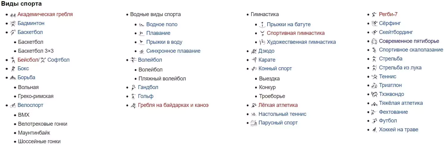 Летние Олимпийские игры – 2020 в Токио. Дайджест